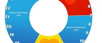 Календарь безопасных дней