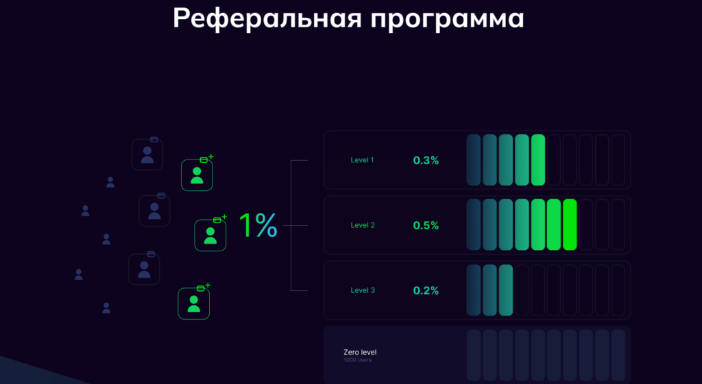 The Therminal стоит ли верить этому проекту? Отзывы 2023!